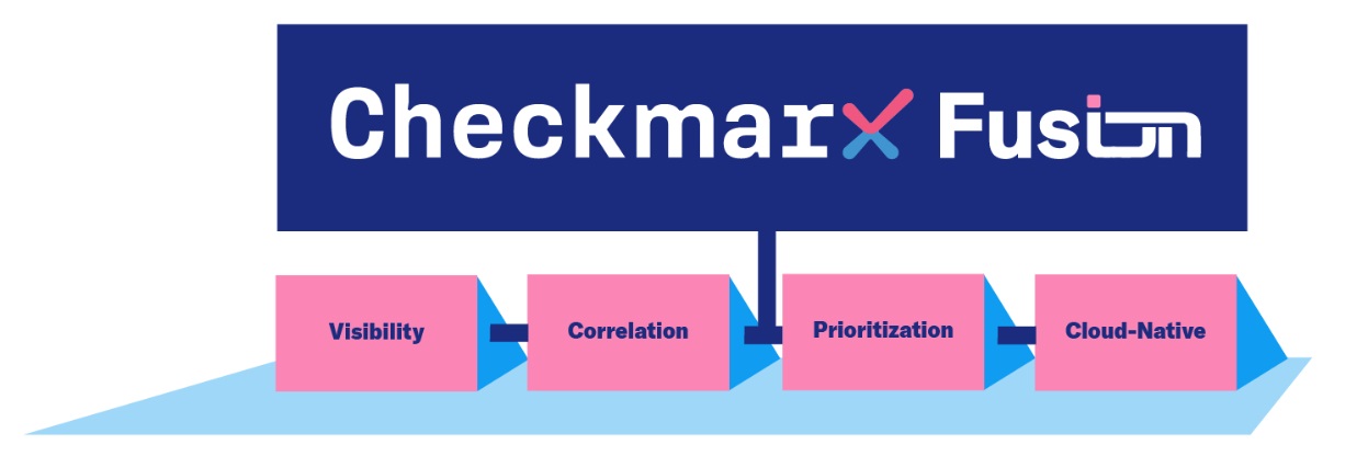 Channels post. Checkmarx. • Checkmarx возможности. Checkmarx лого. Checkmarx Интерфейс.
